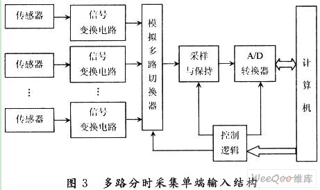 輸電線路電壓/電流的計(jì)算機(jī)保護(hù)設(shè)計(jì)與實(shí)現(xiàn) 轉(zhuǎn)換器切換器的關(guān)鍵作用